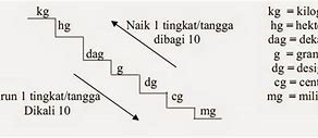 Tangga Satuan Berat Dan Panjang